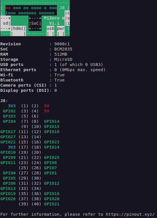 GPIO layout